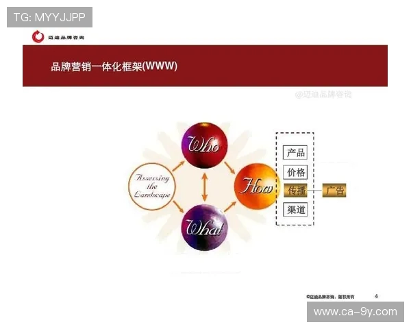 足球广告创意衔接方案优化与品牌传播策略研究